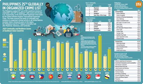 filipino organized crime|Crime in the Philippines .